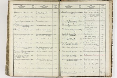 Blanzat - P 9035      Folios 1 à 640