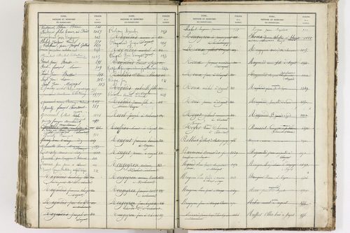 Blanzat - P 9035      Folios 1 à 640