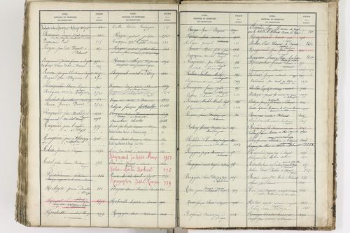 Blanzat - P 9035      Folios 1 à 640