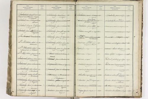 Blanzat - P 9035      Folios 1 à 640