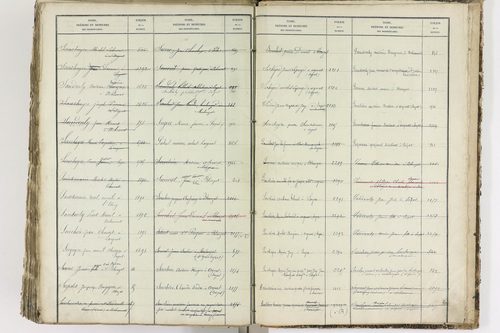 Blanzat - P 9035      Folios 1 à 640