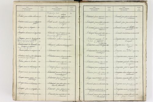 Blanzat - P 9035      Folios 1 à 640