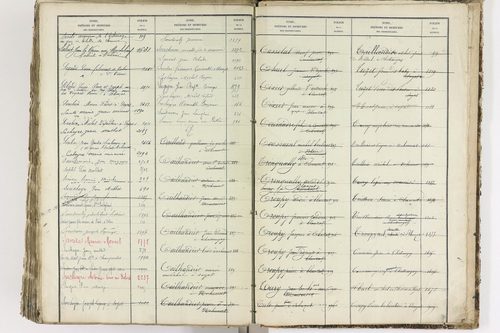 Blanzat - P 9035      Folios 1 à 640