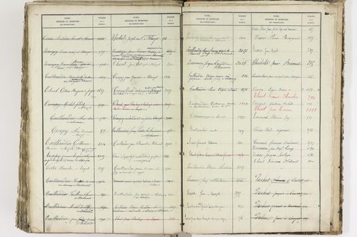 Blanzat - P 9035      Folios 1 à 640