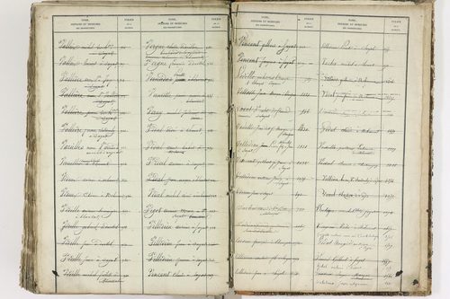 Blanzat - P 9035      Folios 1 à 640