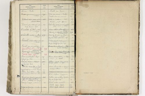Blanzat - P 9035      Folios 1 à 640