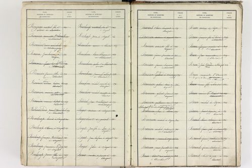 Blanzat - P 9035      Folios 1 à 640