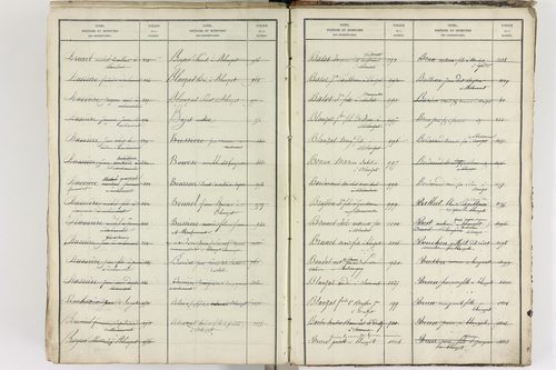 Blanzat - P 9035      Folios 1 à 640