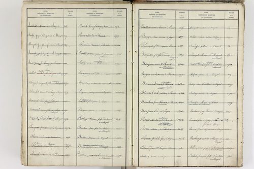 Blanzat - P 9035      Folios 1 à 640