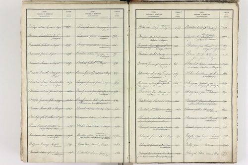 Blanzat - P 9035      Folios 1 à 640
