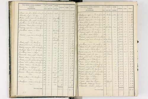 Bongheat - P 9044/1      Section A
