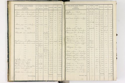 Bongheat - P 9044/1      Section A