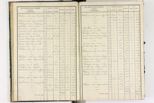 Bongheat - P 9044/1      Section A