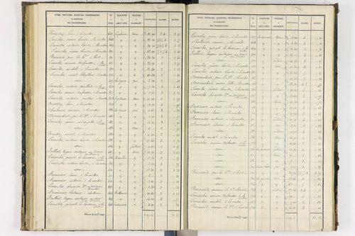 Bongheat - P 9044/2      Section B