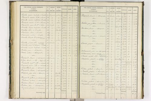 Bongheat - P 9044/2      Section B