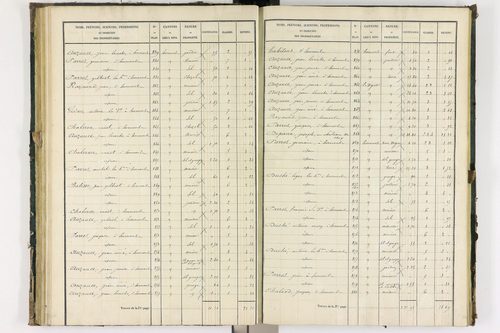 Bongheat - P 9044/2      Section B
