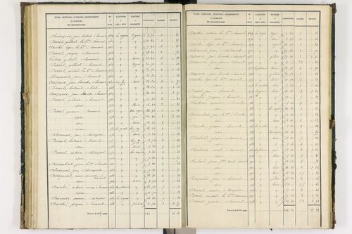 Bongheat - P 9044/2      Section B