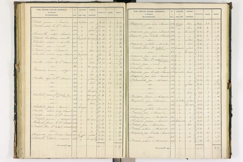 Bongheat - P 9044/2      Section B