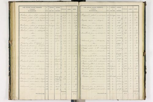 Bongheat - P 9044/2      Section B