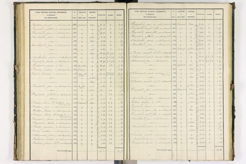 Bongheat - P 9044/2      Section B