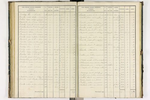 Bongheat - P 9044/2      Section B