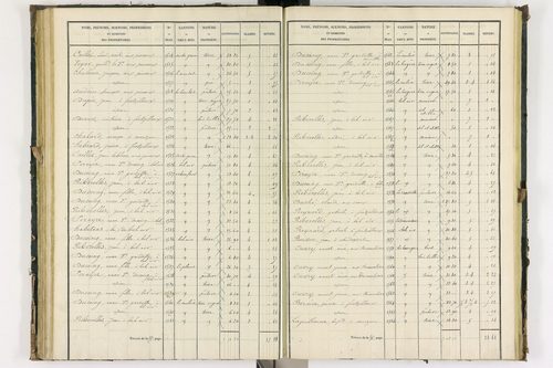 Bongheat - P 9044/2      Section B