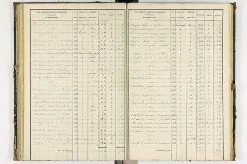 Bongheat - P 9044/2      Section B