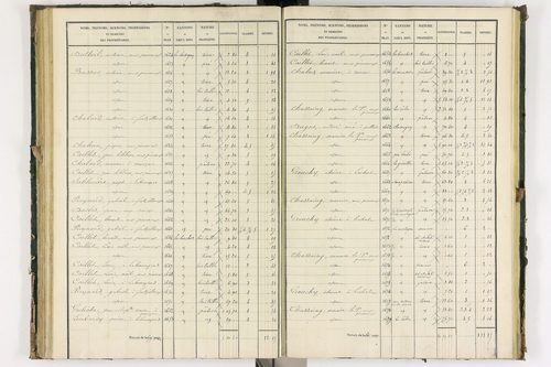 Bongheat - P 9044/2      Section B