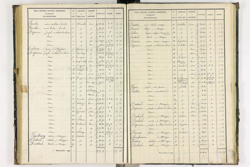 Bongheat - P 9044/3      Section C