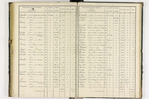Bongheat - P 9044/3      Section C