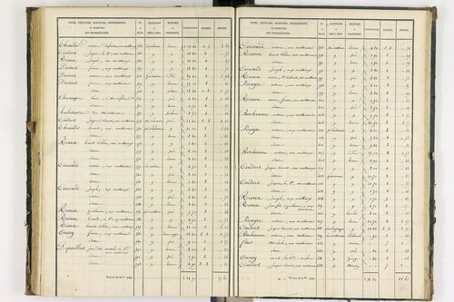 Bongheat - P 9044/3      Section C