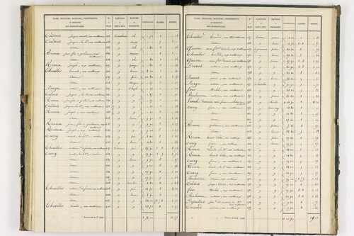 Bongheat - P 9044/3      Section C