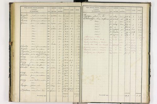 Bongheat - P 9044/3      Section C