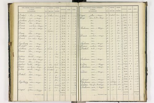 Bongheat - P 9044/3      Section C