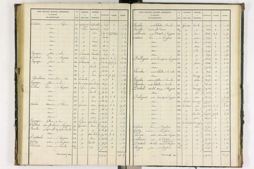 Bongheat - P 9044/3      Section C