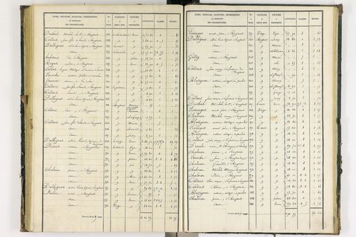 Bongheat - P 9044/3      Section C