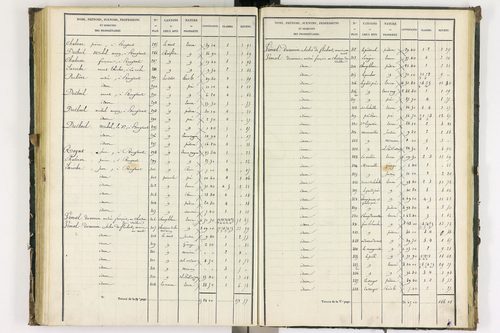 Bongheat - P 9044/3      Section C