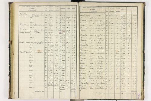 Bongheat - P 9044/3      Section C