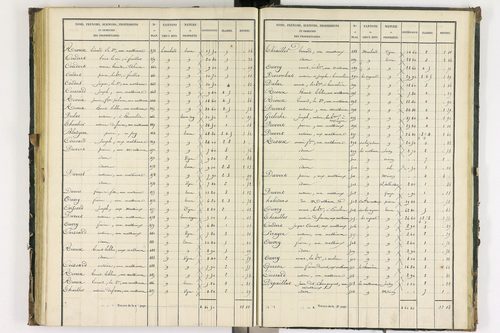 Bongheat - P 9044/3      Section C