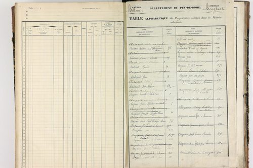 Bongheat - P 9046      Folios 961 à 1088