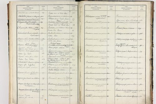 Bongheat - P 9046      Folios 961 à 1088