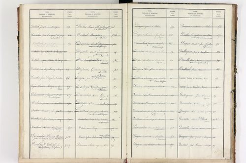 Bongheat - P 9046      Folios 961 à 1088