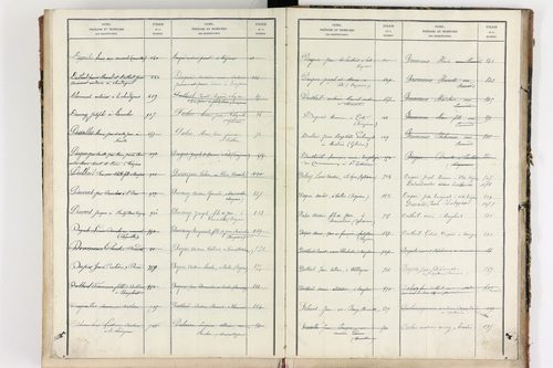 Bongheat - P 9046      Folios 961 à 1088