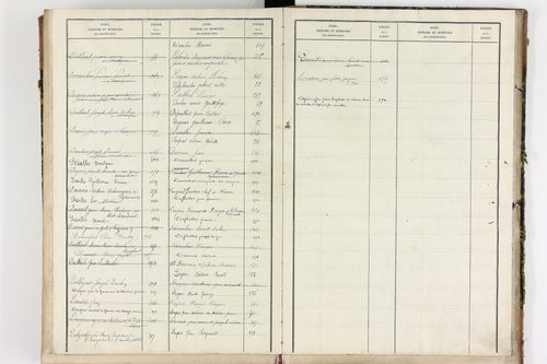 Bongheat - P 9046      Folios 961 à 1088