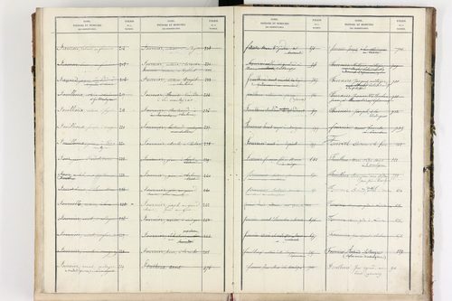 Bongheat - P 9046      Folios 961 à 1088
