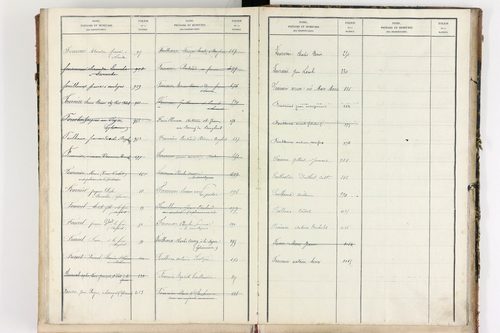 Bongheat - P 9046      Folios 961 à 1088