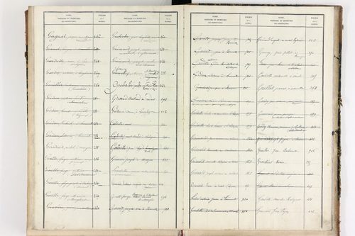 Bongheat - P 9046      Folios 961 à 1088