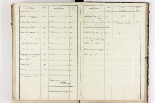 Bongheat - P 9046      Folios 961 à 1088