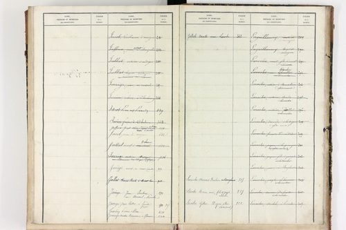 Bongheat - P 9046      Folios 961 à 1088