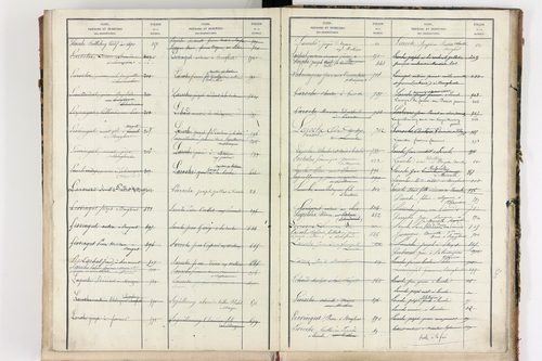Bongheat - P 9046      Folios 961 à 1088